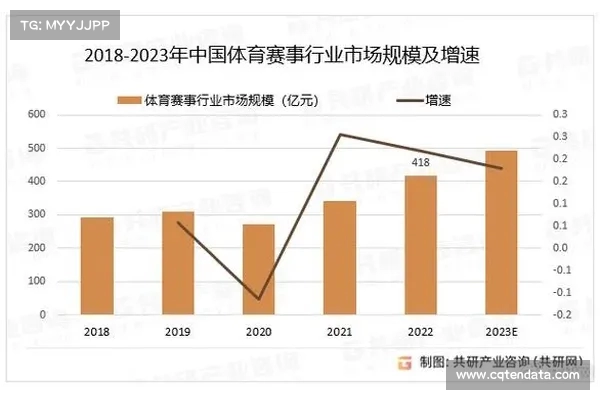 《全面解析全球体育赛事发展趋势与未来前景》 《全面解析全球体育赛事发展趋势与未来前景》